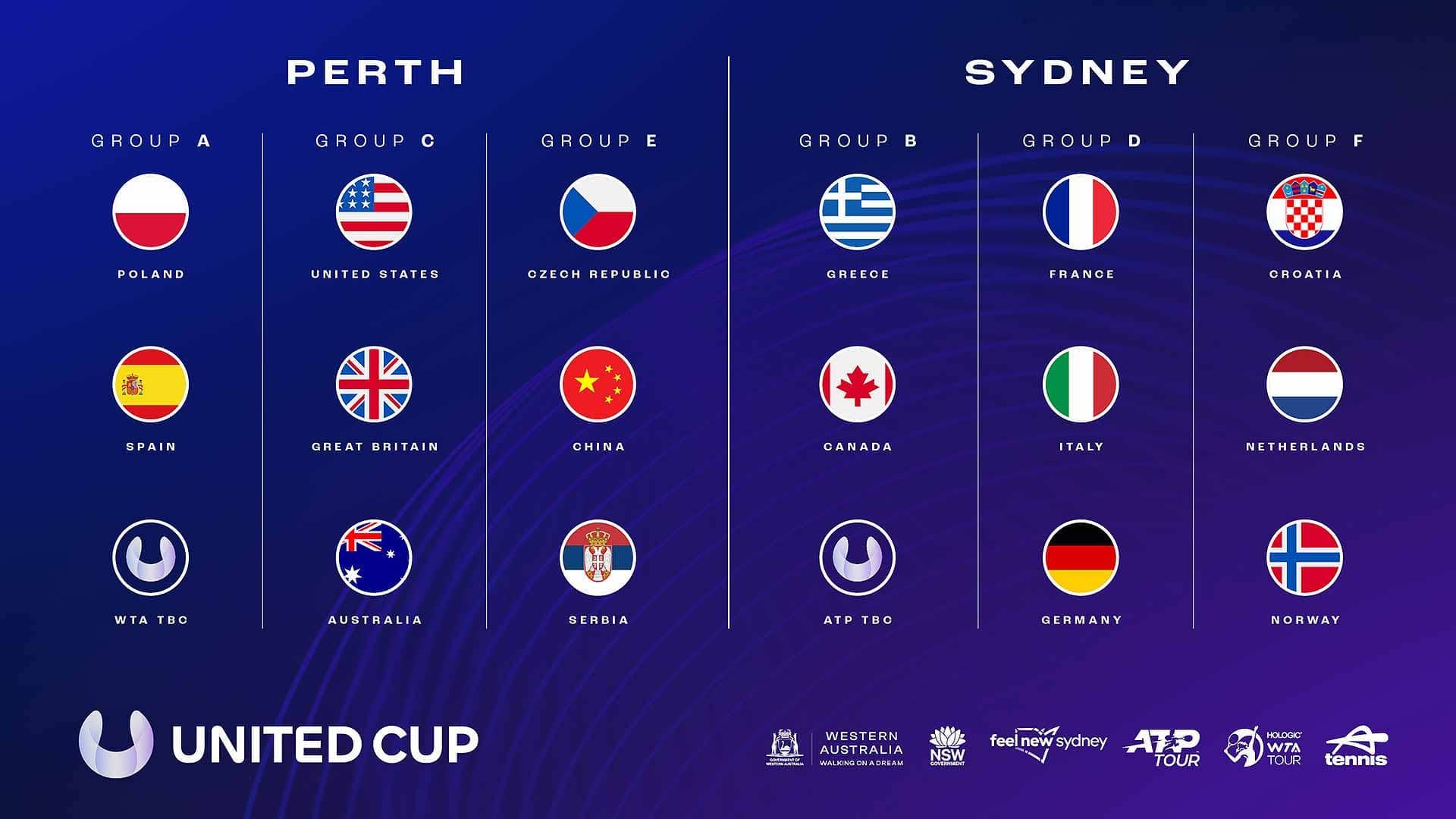 United Cup 2024 Groups Announced