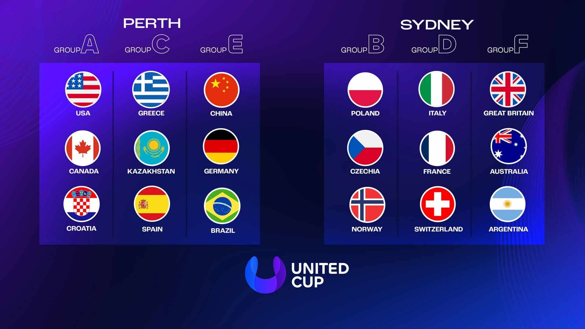 Croatia and Argentina complete United Cup field