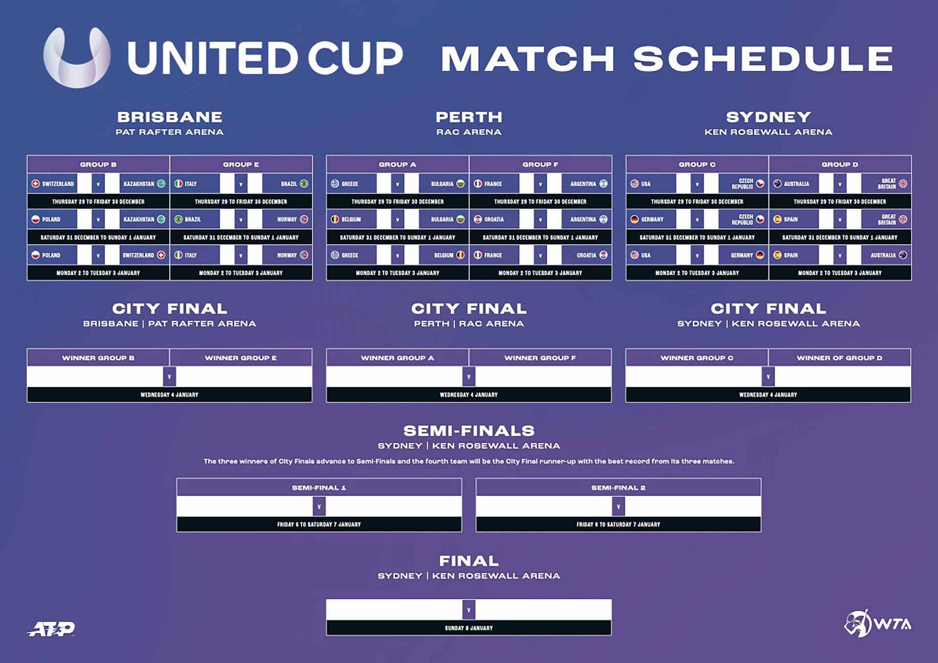 Pathway to United Cup title