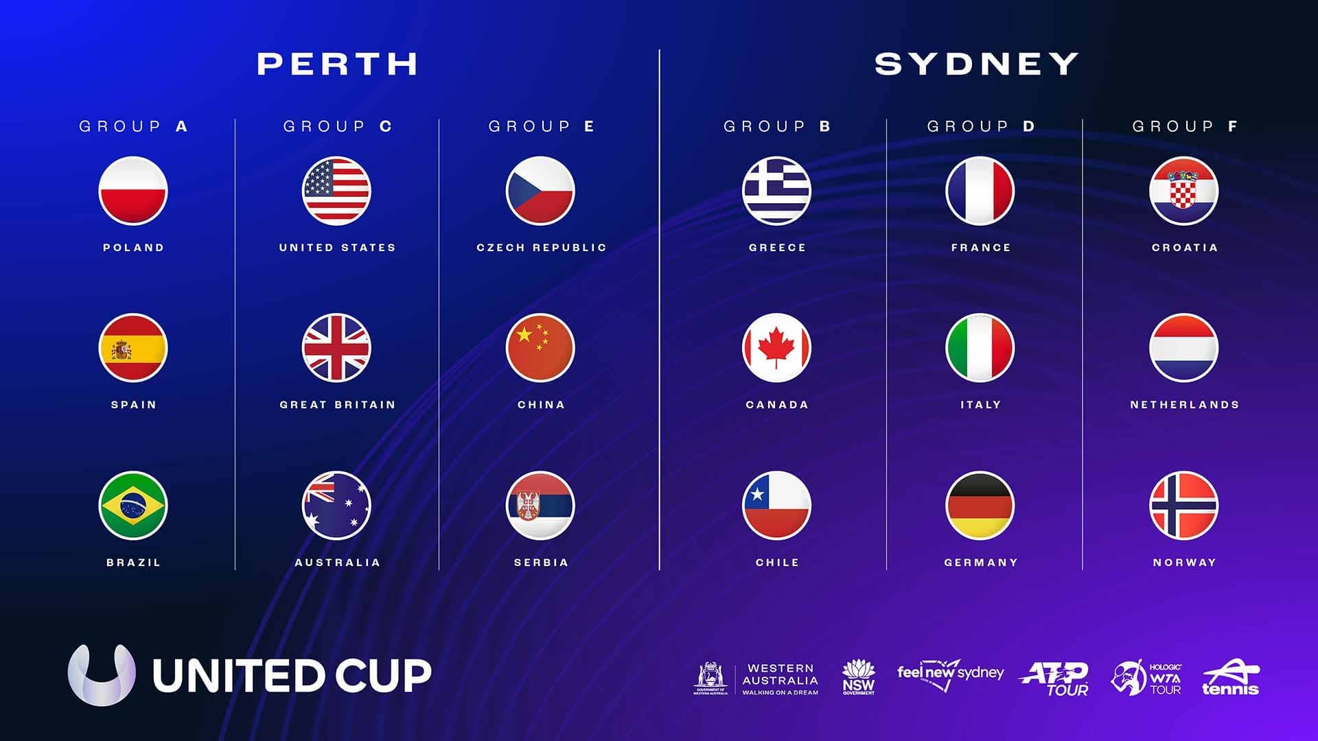 United Cup groups